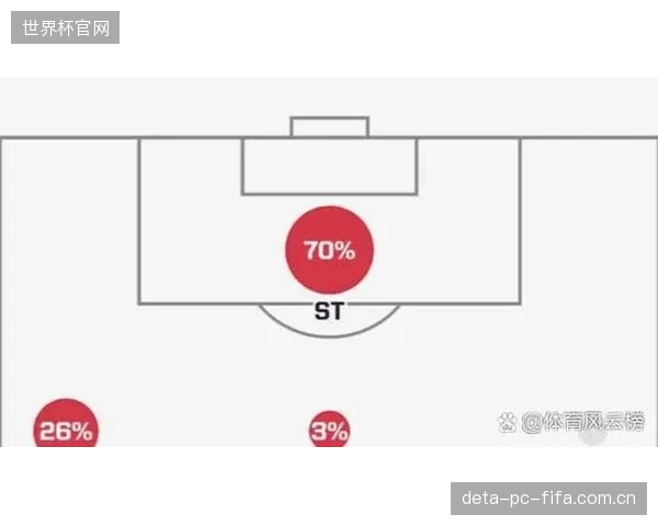 图拉姆和穆阿尼将竞争中锋位置，他们的支点作用对激活姆巴佩至关重要。