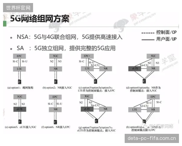 北京工人体育场私有5G专网测试完成，高通芯片方案根治了H.266移动端第一视角的卡顿顽疾
